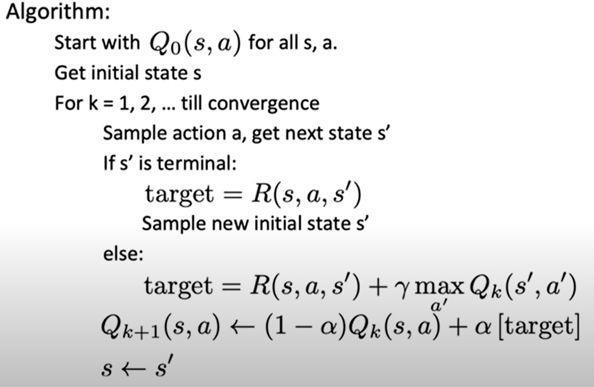 Q-Learning "Q-Learning"