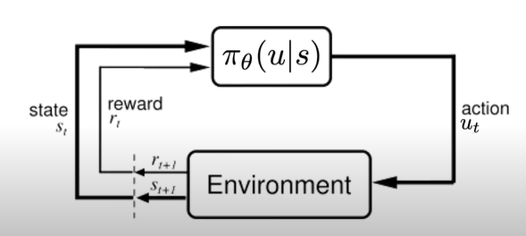 Policy iteration Policy iteration